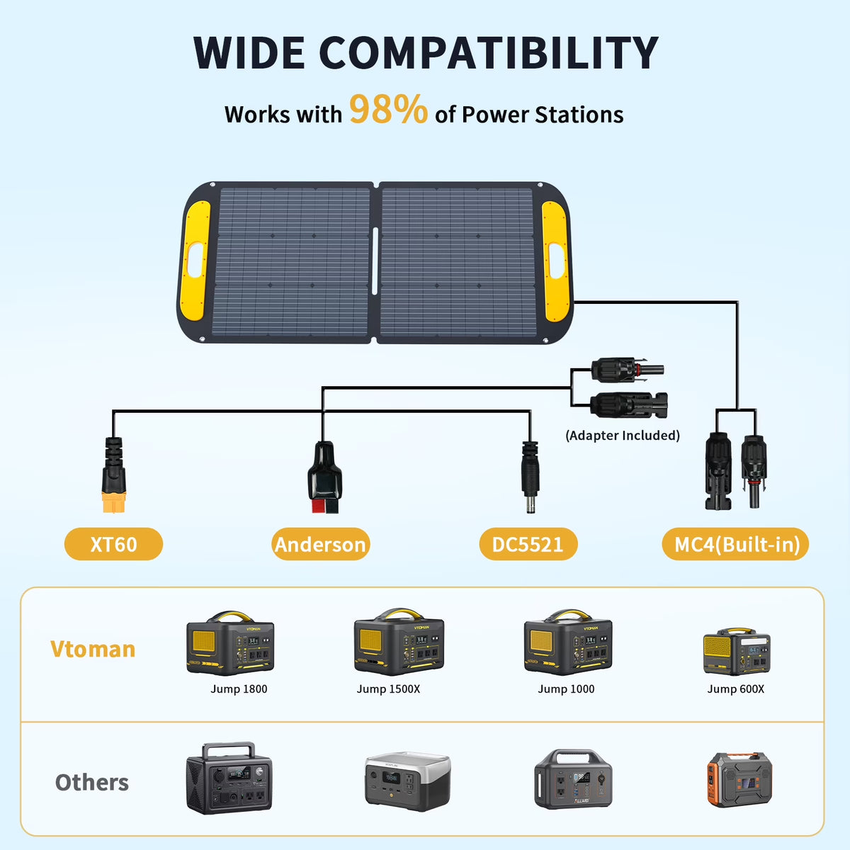 VS110 Portable Solar Panel 110W,19V Foldable Solar Panel with 23% High Efficiency,Ip67 Waterproof & Adjustable Kickstands for Home, Camping, RV, Outdoor Adventures