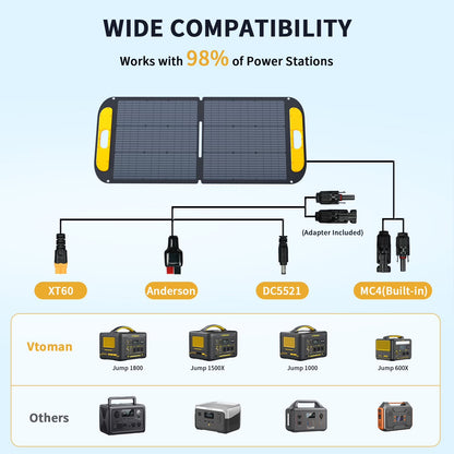VS110 Portable Solar Panel 110W,19V Foldable Solar Panel with 23% High Efficiency,Ip67 Waterproof & Adjustable Kickstands for Home, Camping, RV, Outdoor Adventures