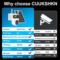 Dual Lens 4G LTE Cellular Security Camera Outdoor,365 Day Unlimited Data,