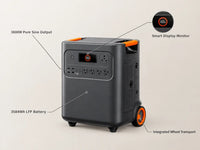 Jackery Homepower 3600 plus & 2X200W Solar Panels, 3584Wh, 3600W AC Output — Feature Infographic